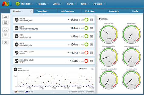 All In One Monitoring