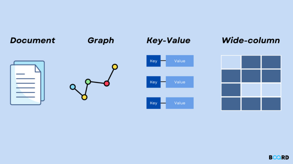 NoSQL databases