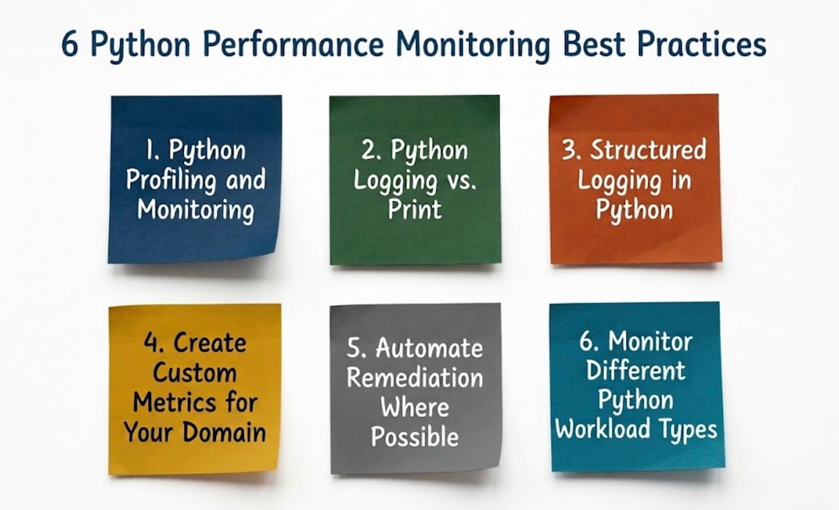 Python Performance Monitoring: A Practical Guide