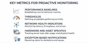 Proactive Monitoring Tool Set What is Proactive Monitoring: A Complete Guide
