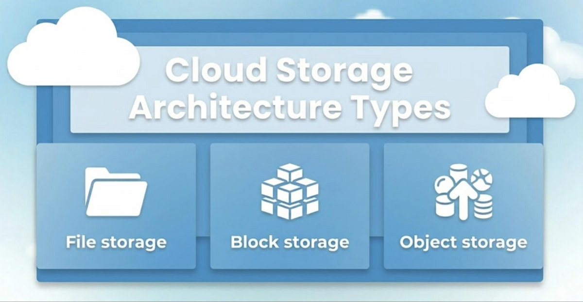 The Ultimate Guide to Cloud Storage