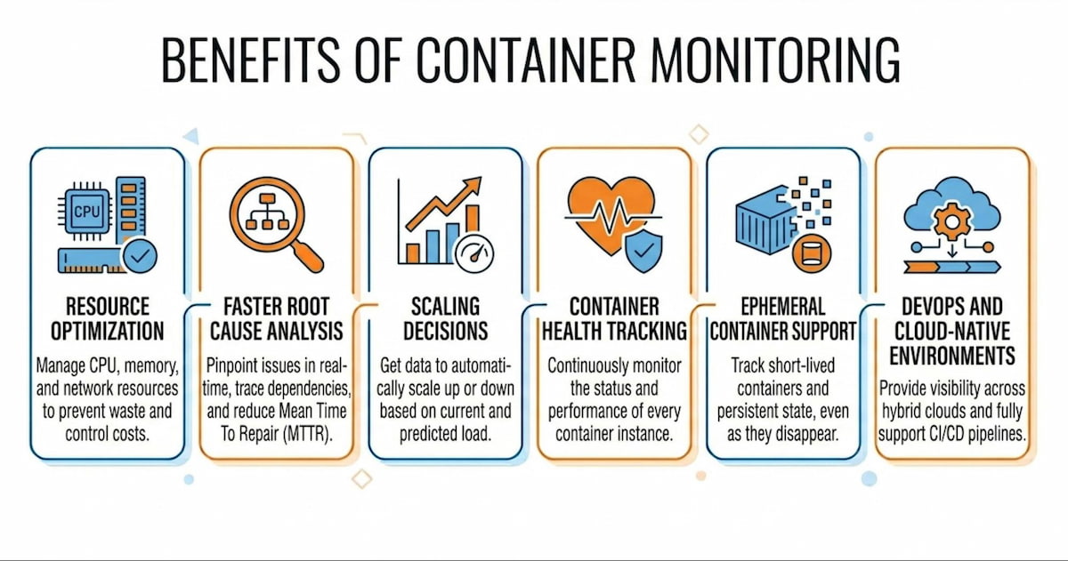 What Is Container Monitoring: Definition and Key Benefits